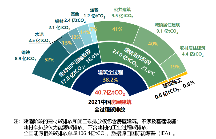 中国建设教育协会在碳排放管理中的贡献与角色