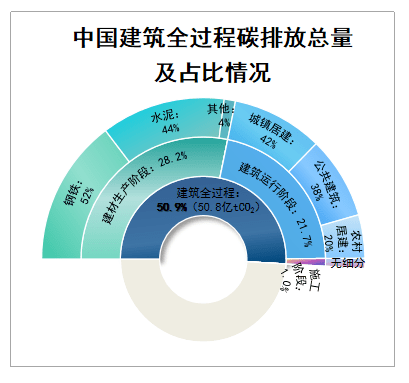 中国建设教育协会在碳排放管理中的角色与贡献