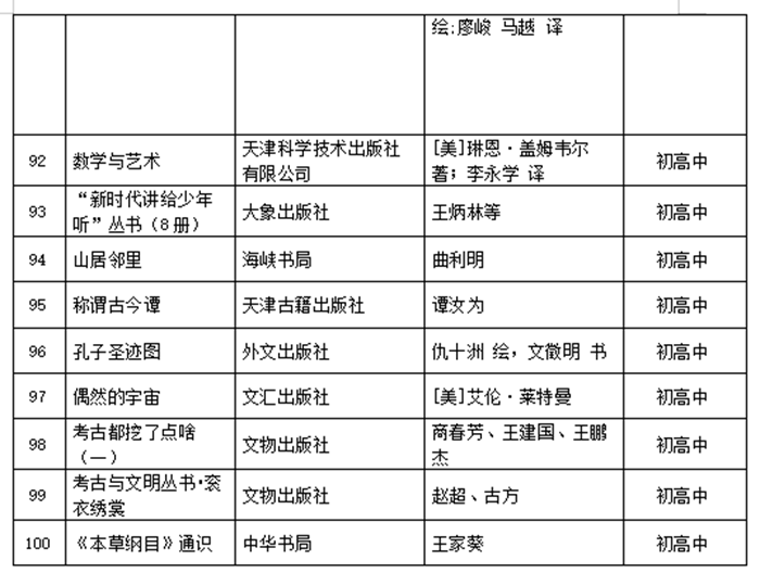 儿童教育协会名单影响力概览