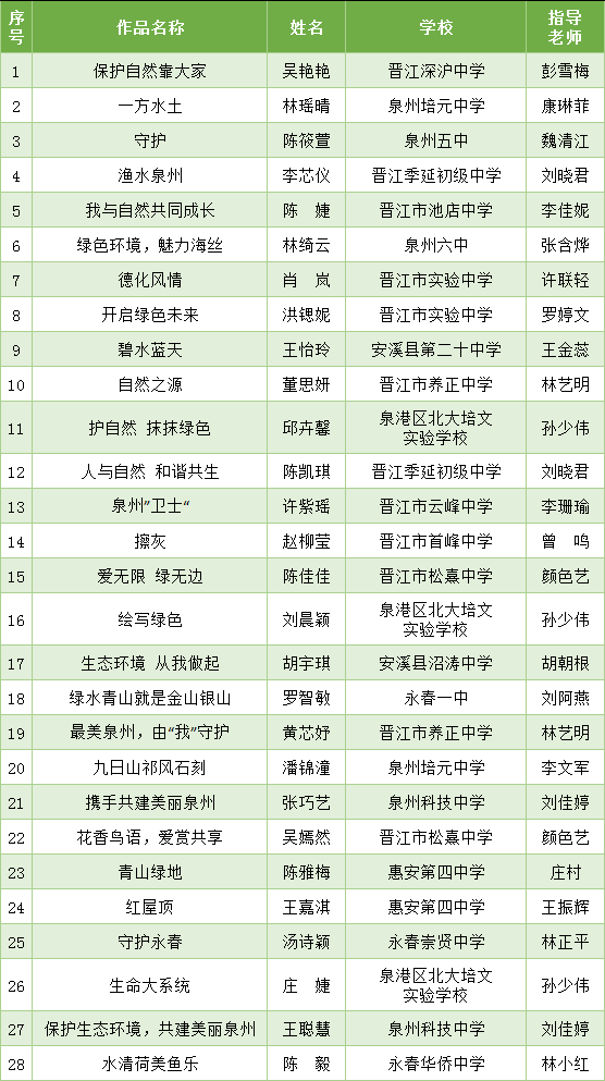 儿童教育领域的协会名单及其影响力