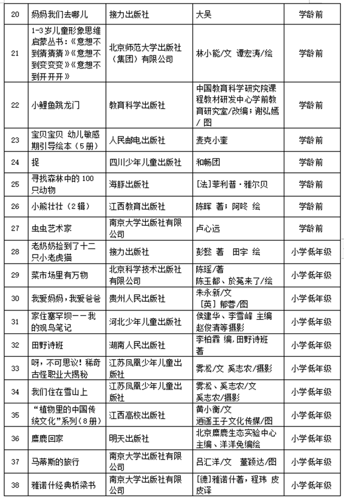 儿童教育领域的协会名单及其影响力