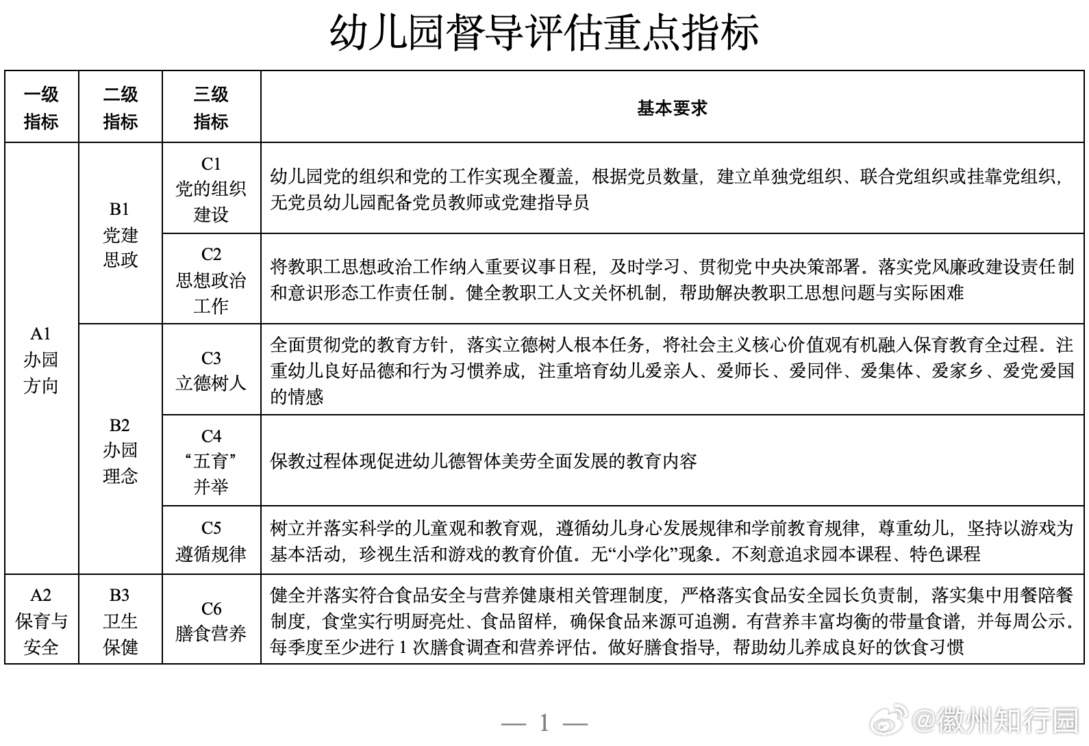 教育部教育督导局负责人详解幼儿园督导评估办法