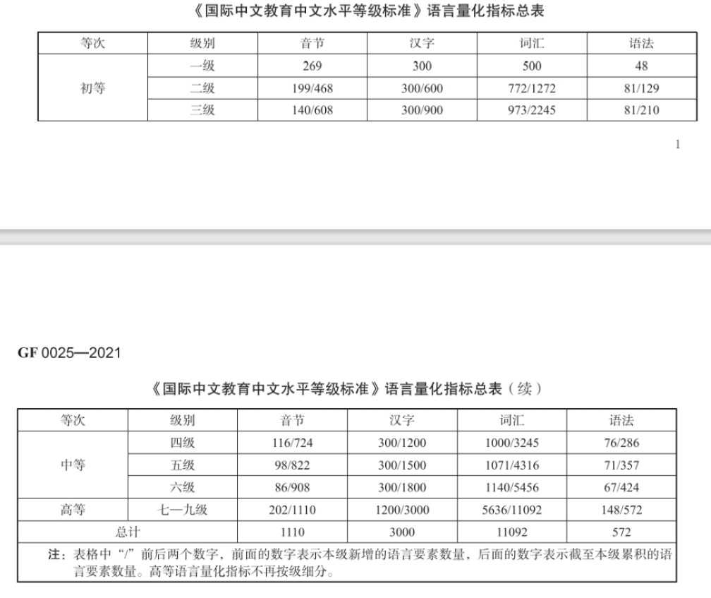 教育部中外语言交流合作中心负责人详解国际中文教育中文水平等级标准