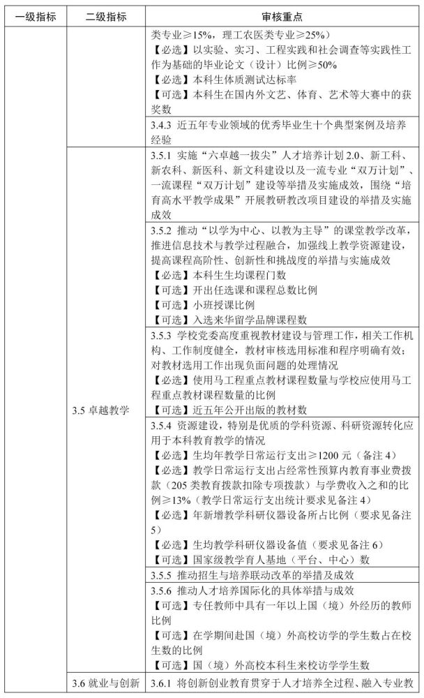 教育部教育督导局负责人就普通高等学校本科教育教学审核评估实施方案（2021—2025年）答记者问
