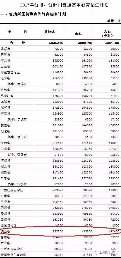 教育部详解2017年普通高等教育招生计划管理工作