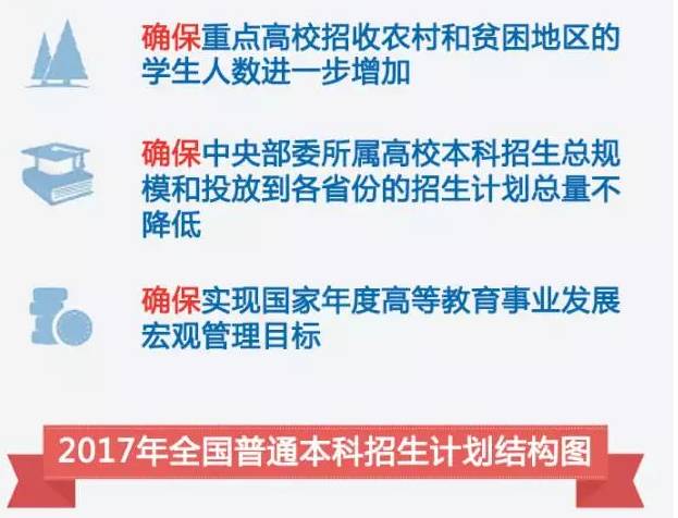 教育部有关负责人就2017年普通高等教育招生计划管理工作答记者问