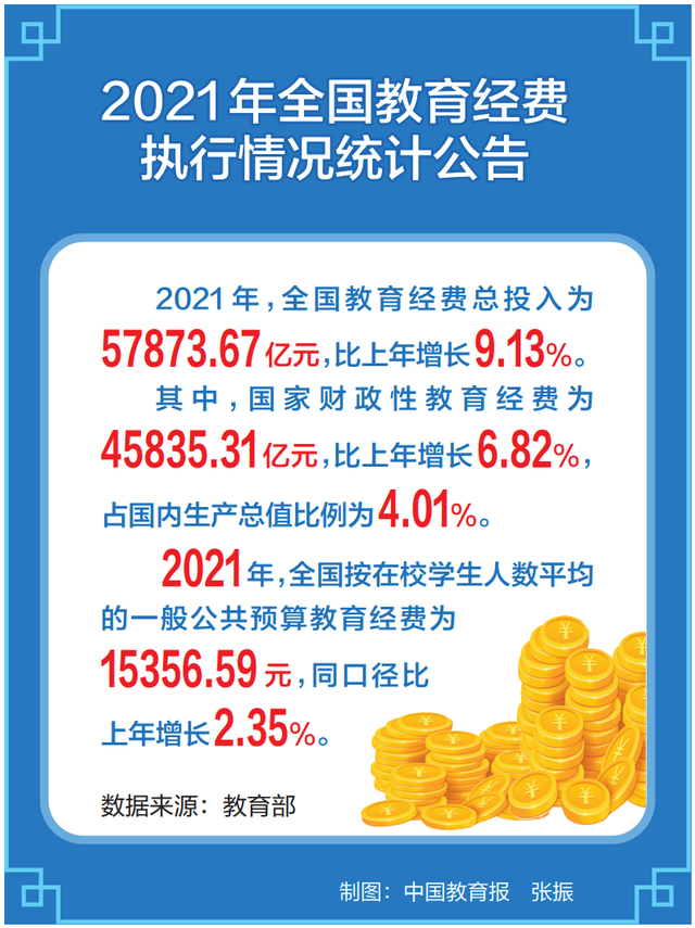 教育部、国家统计局、财政部联合加强教育经费统计，解读及趋势展望