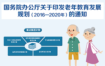 关于老年教育发展规划（2016—2020年）答记者问