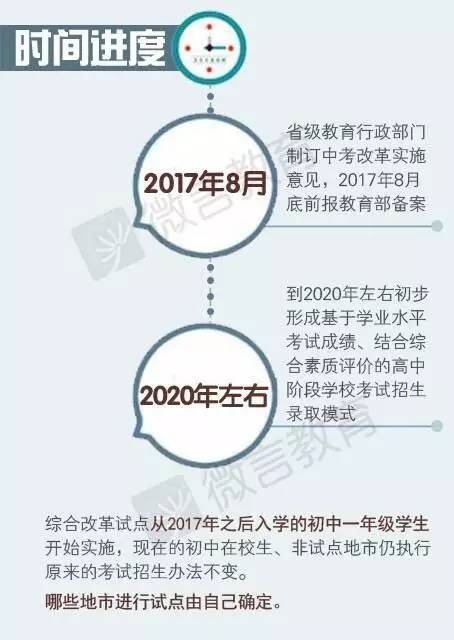 教育部有关负责人就教育部关于进一步推进高中阶段学校考试招生制度改革的指导意见答记者问