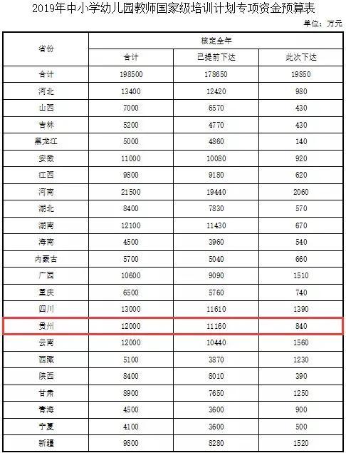 教育部有关负责人就规范农村义务教育学校布局调整答记者问