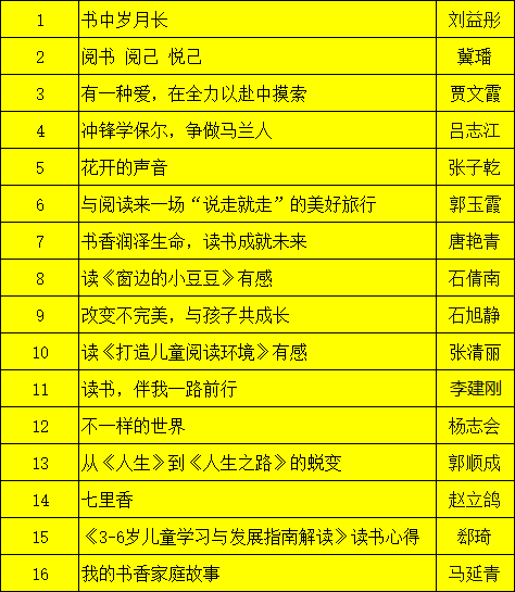 教育部揭晓2023年全国青少年学生读书行动优秀案例及书香校园名单