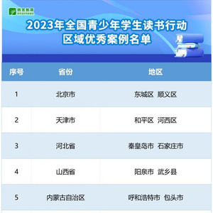 教育部公布2023年全国青少年学生读书行动优秀案例和书香校园名单