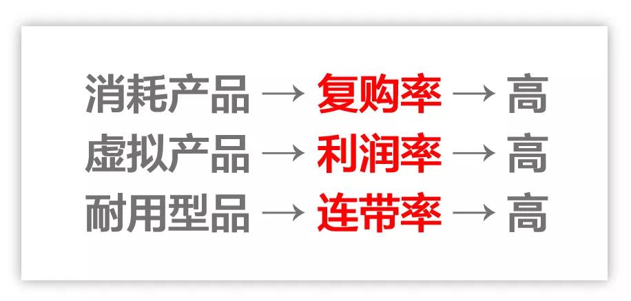 购物必备，深度了解商品，降低后悔概率的策略