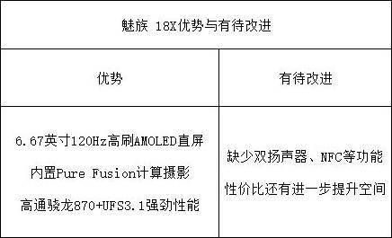 理性消费力量，多角度对比不同方案后再做购买决策