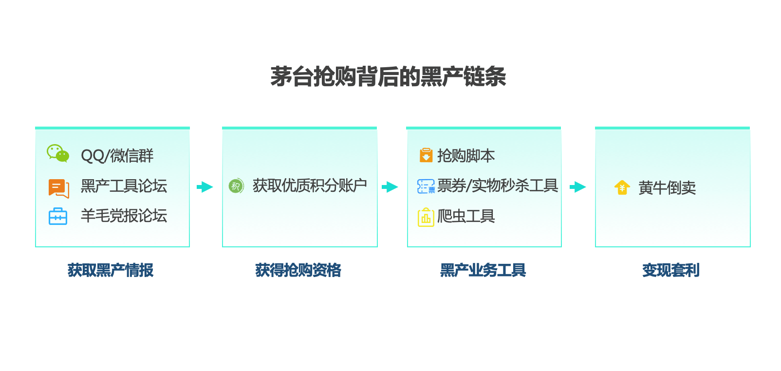 明确需求再下单，节省筛选时间的重要性