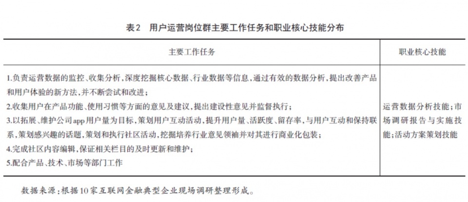 如何精准阐述需求，快速匹配到最佳解决方案？