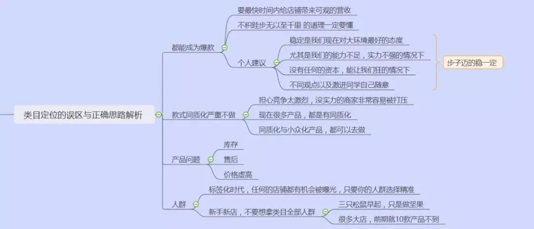 商品定位的重要性解析，如何明确了解商品定位以做出明智选择