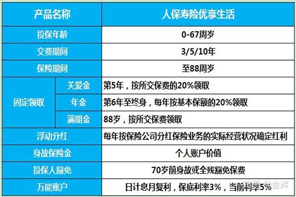 明确需求优先级，轻松锁定目标商品