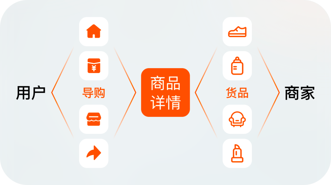 旺旺商聊指南，如何精准判断商品性价比？