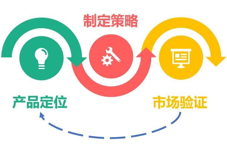 理解产品定位,建立合理预期的基石