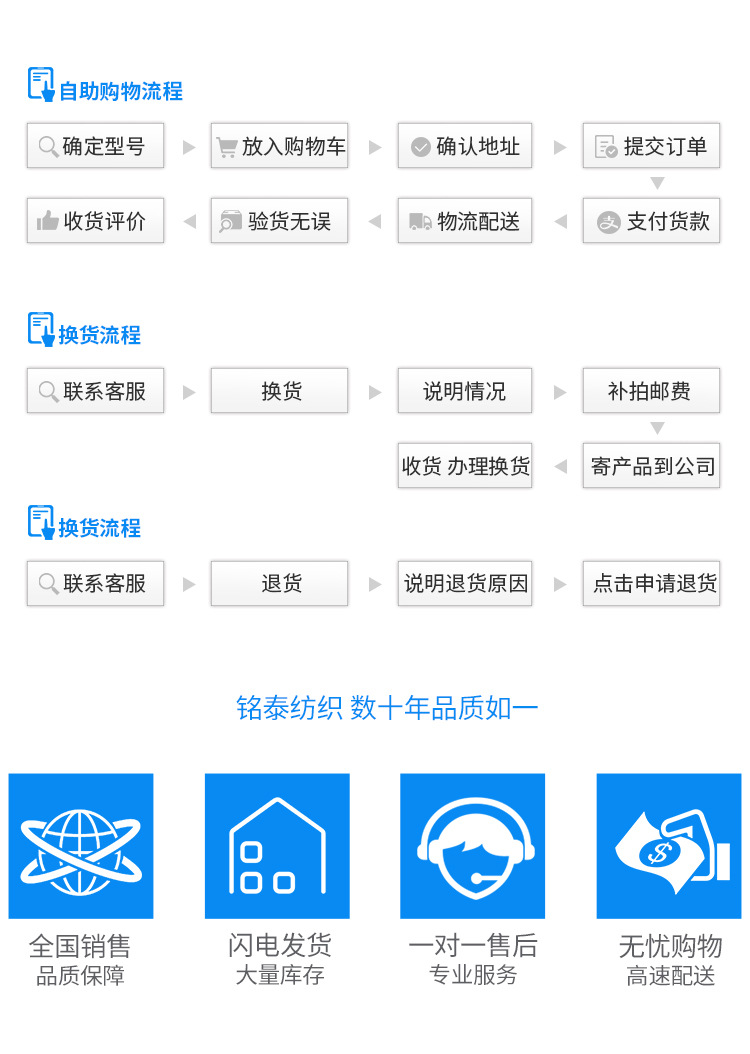 旺旺商聊售后支持的具体协助与保障范围详解