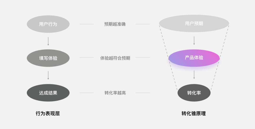 多维信息筑基 理性决策之石
