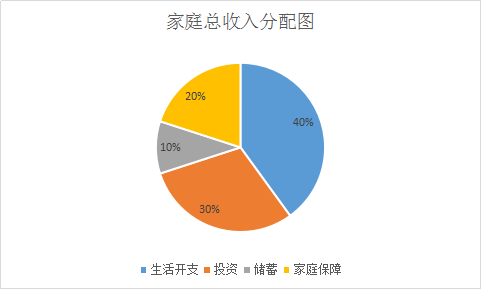 理性消费新主张，以规划为舵避盲目下单暗流