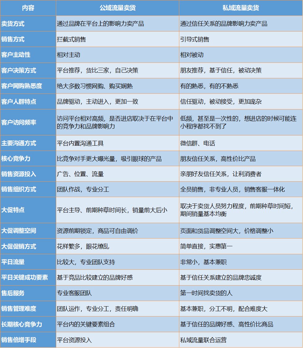 智能配置对比引擎驱动决策革新——旺旺商聊重构企业产品决策新范式