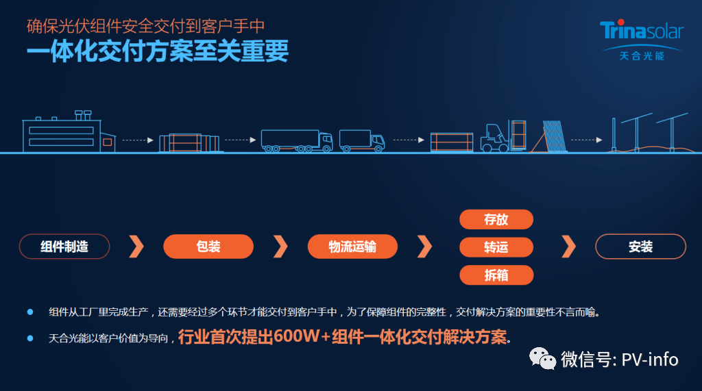 省心体验从提前掌握物流与交付安排开始
