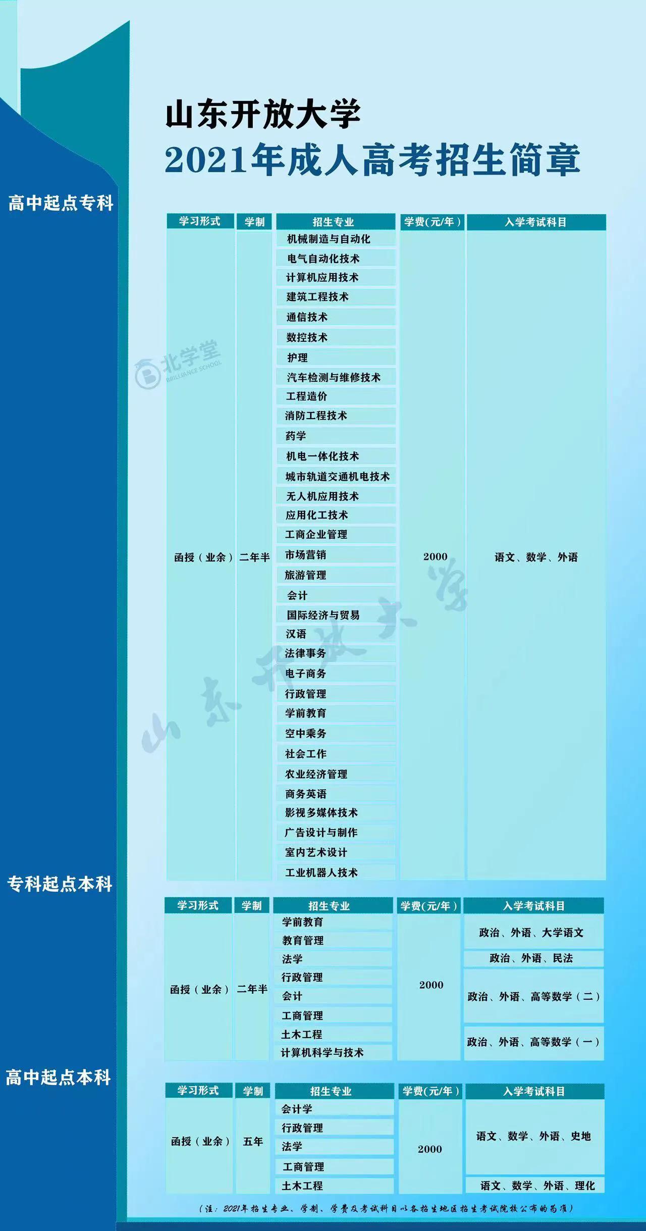 山东成人教育协会引领成人教育迈向新高度