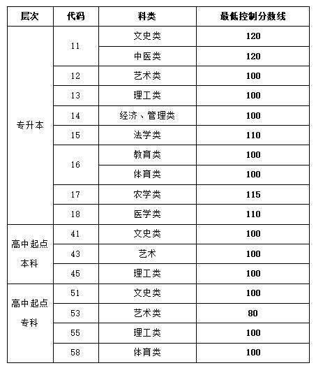 山东成人教育协会，引领成人教育走向新高度