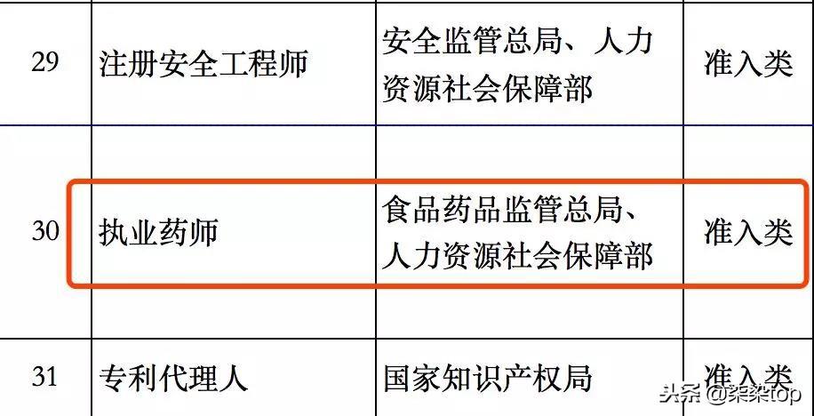 中国药师协会执业药师继续教育的重要性及其深远影响
