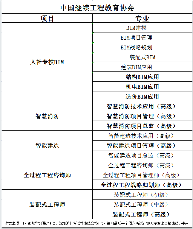 中国继续教育工程协会，推动终身教育的先锋力量