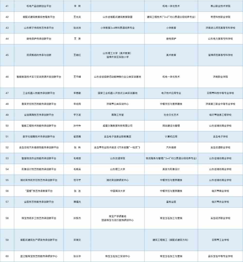 山东教育协会名录揭秘，探寻山东教育的力量源泉