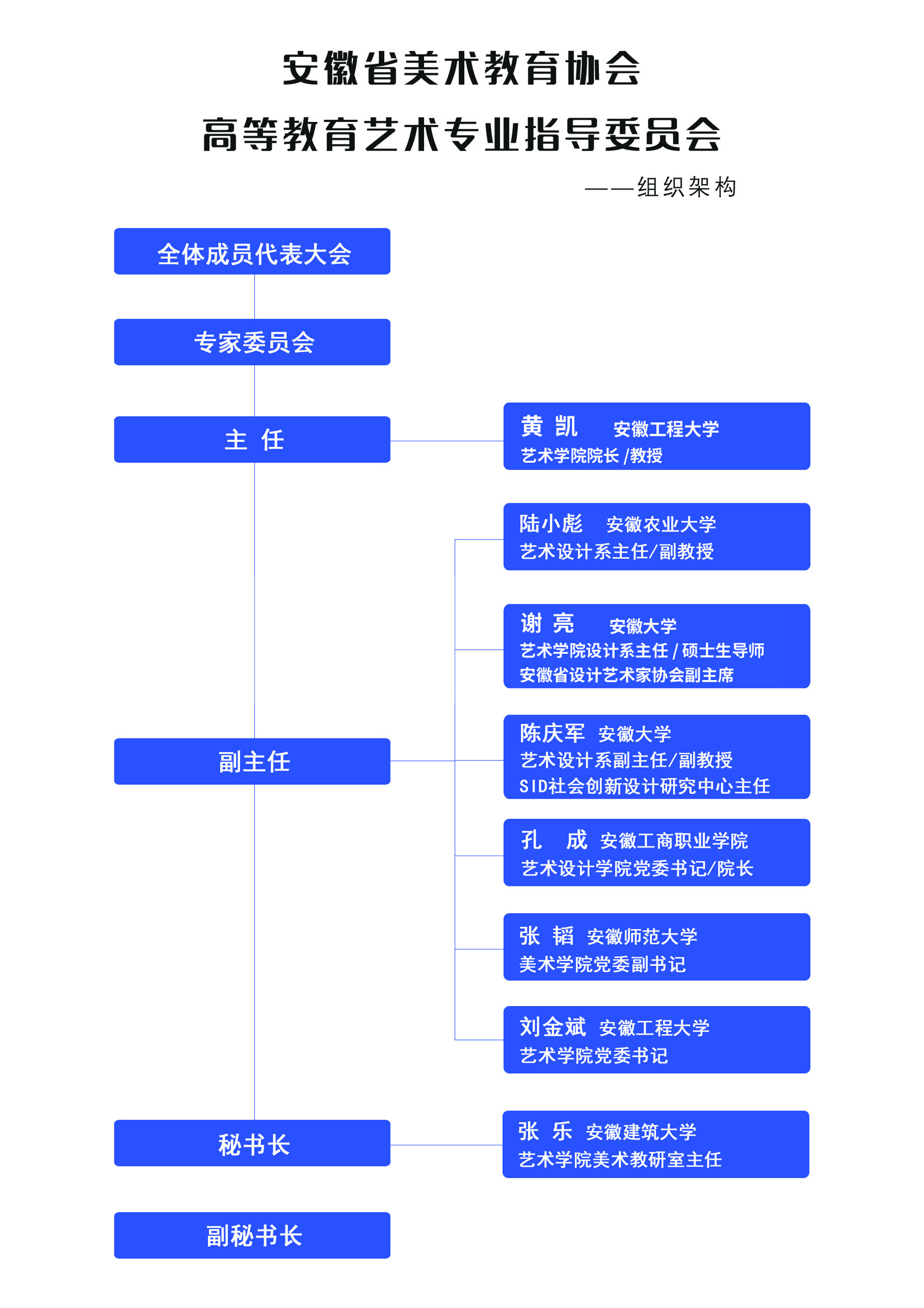 教育协会基本情况概述