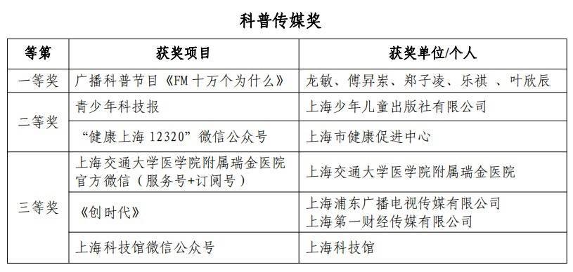 申请科普教育协会，探索科学知识的旅程