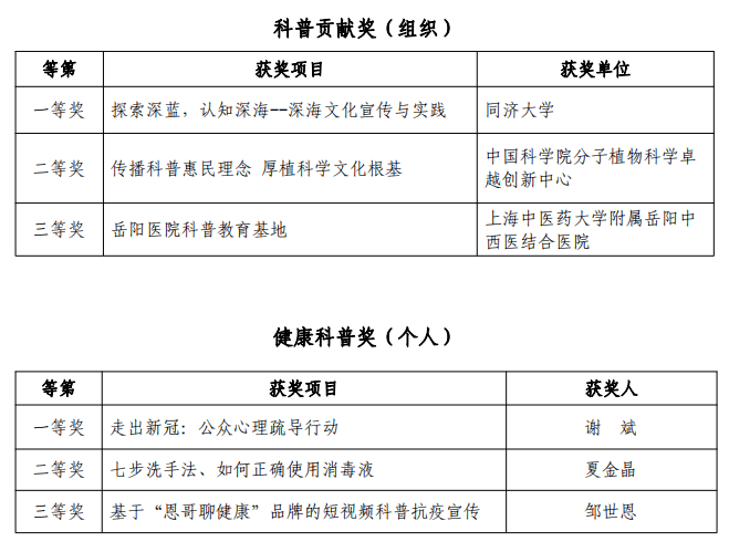 申请科普教育协会，探索科学知识的旅程