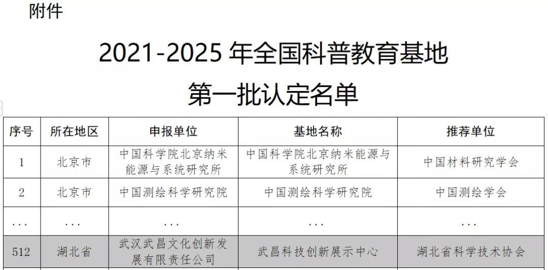 科学教育协会入门指南，如何成功加入？
