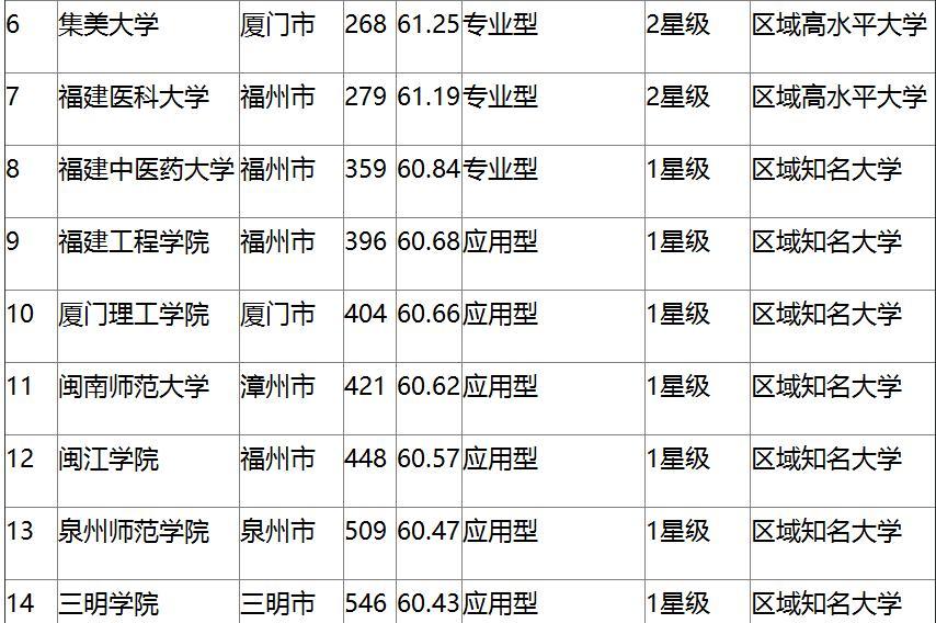 民办教育协会福建分会，地方教育发展的核心推动力