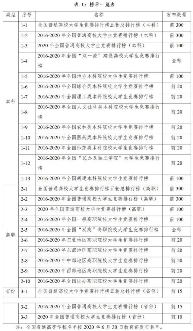 高等教育协会竞赛排行，深度探索与洞察