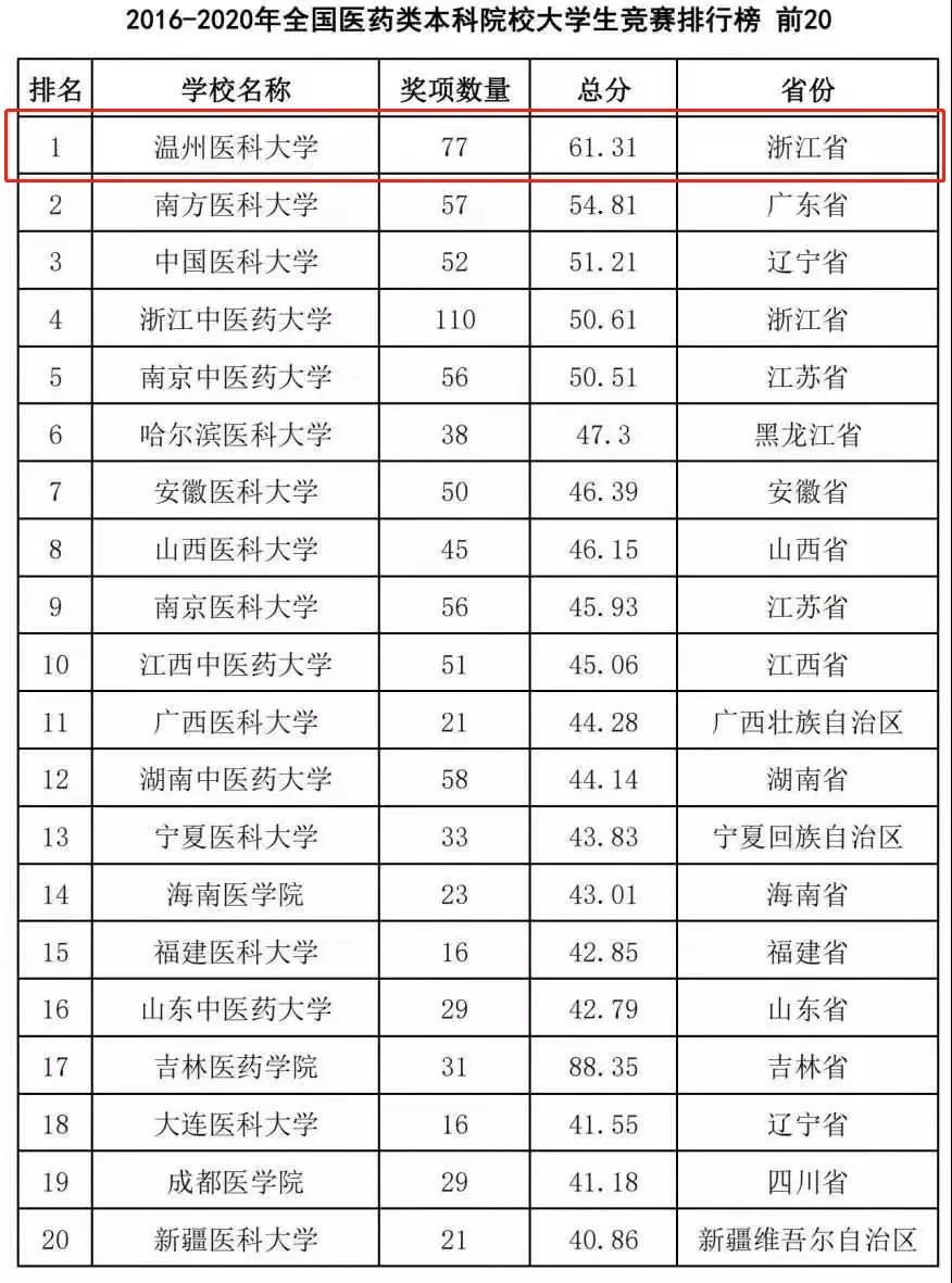 高等教育协会竞赛排行，探索与洞察