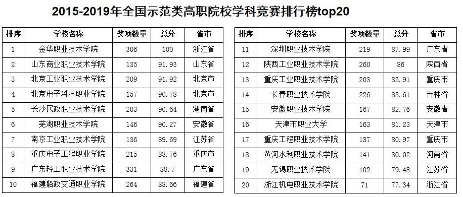 高等教育协会竞赛排行，探索与洞察