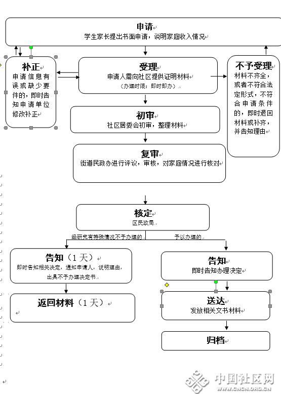 家庭教育协会申办指南，步骤与要点全解析