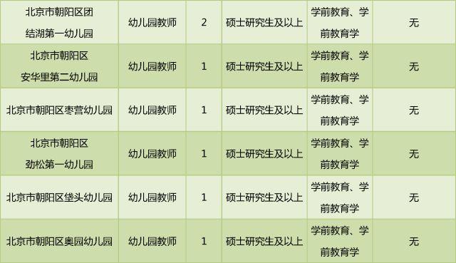 北京学前教育协会招聘启事