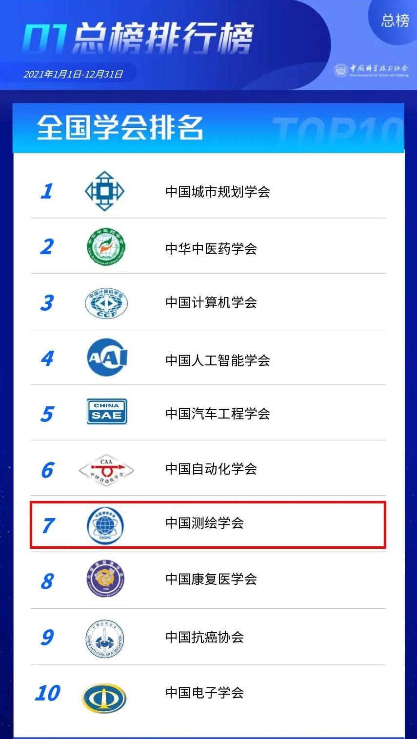 教育部旗下协会排名及其影响力分析