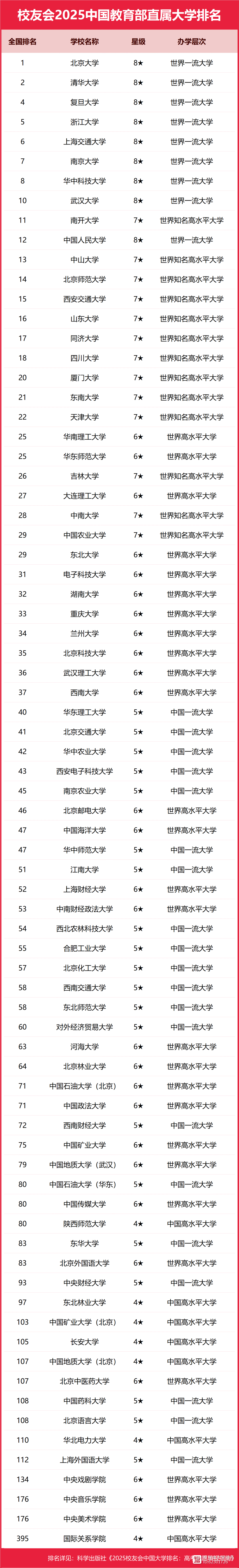 教育部旗下协会排名及其影响力分析