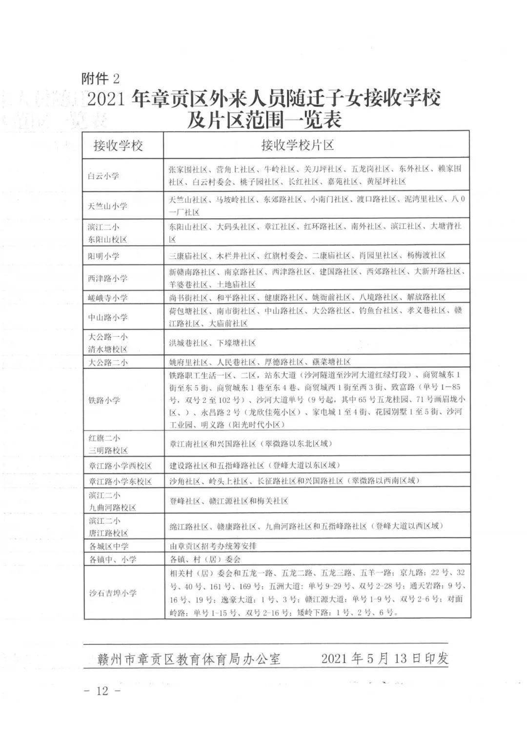章贡区民办教育协会名单及其影响力