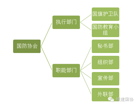 国防教育协会注册流程全面解析