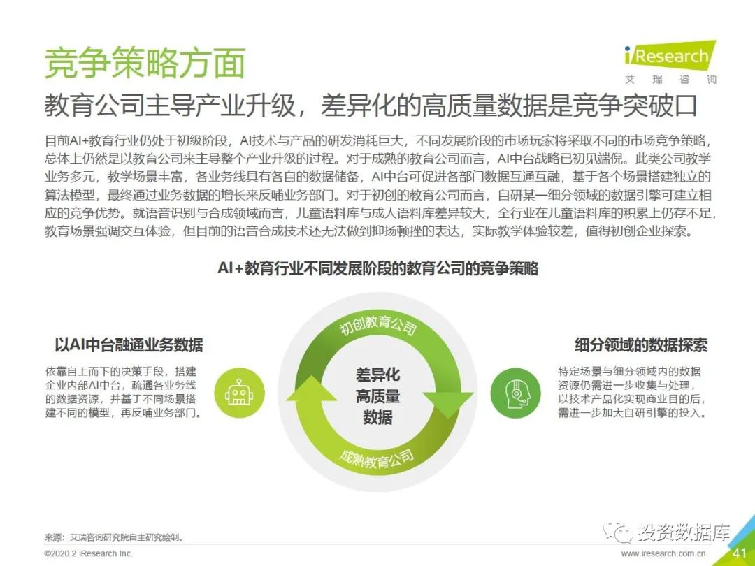 AI教育协会研究揭秘，重塑未来教育的核心要素