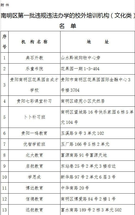 南明区校外教育协会，引领未来教育的先锋力量
